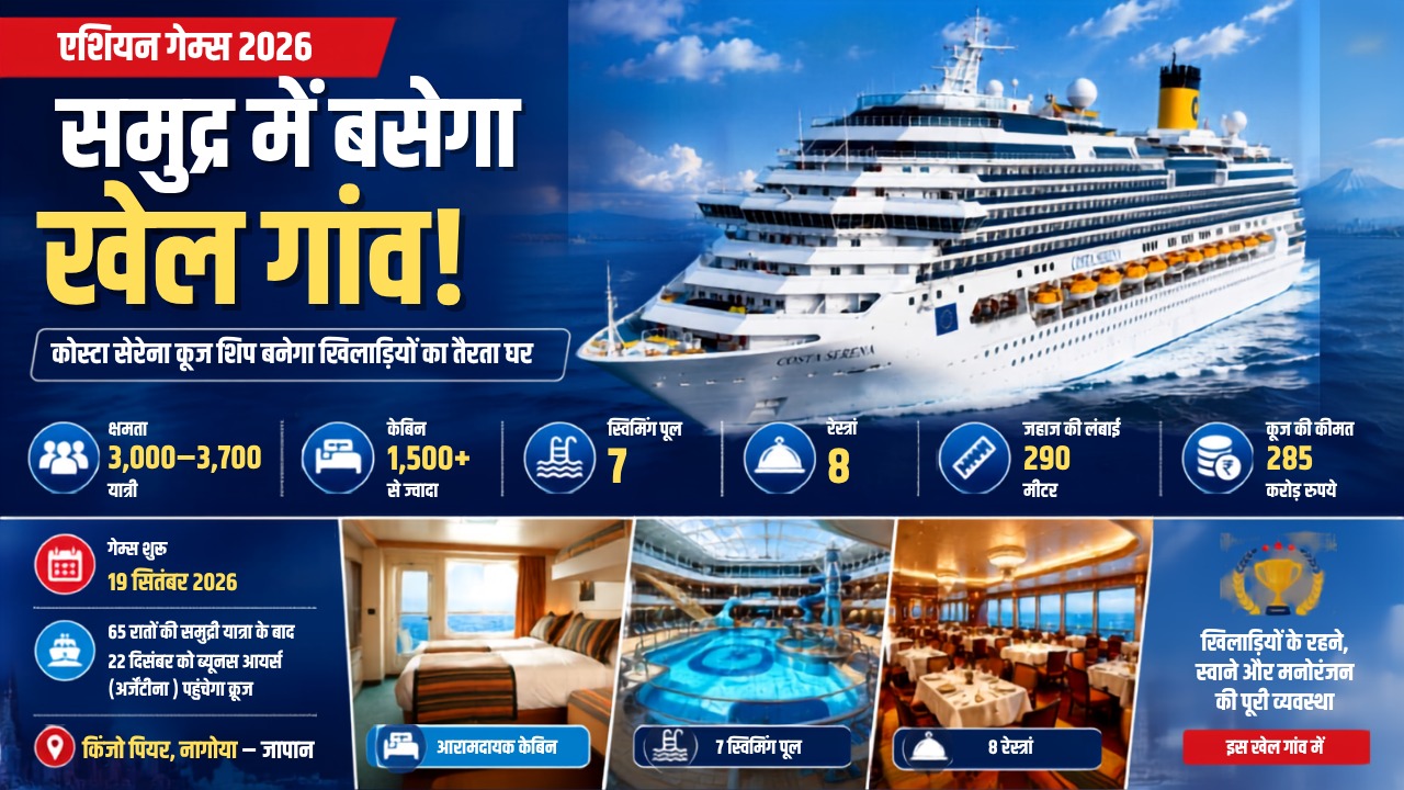 1500 केबिन, 7 स्विमिंग पूल और 8 रेस्तरां: एशियन गेम्स का तैरता खेल गांव, खिलाड़ियों का आशियाना बनेगा इटैलियन क्रूज 1500 केबिन, 7 स्विमिंग पूल और 8 रेस्तरां: एशियन गेम्स का तैरता खेल गांव, खिलाड़ियों का आशियाना बनेगा इटैलियन क्रूज