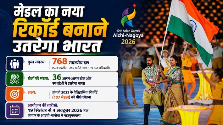 निशाने पर क्रिकेट-हॉकी का गोल्ड, भारत  का मिशन 108 मेडल: एशियन गेम्स के लिए फाइनल हुए 503 खिलाड़ी