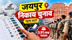 जयपुर निकाय चुनाव का पहला रण कल, 565 बूथों पर होगी वोटिंग, 3.91 लाख मतदाता दबाएंगे EVM का बटन