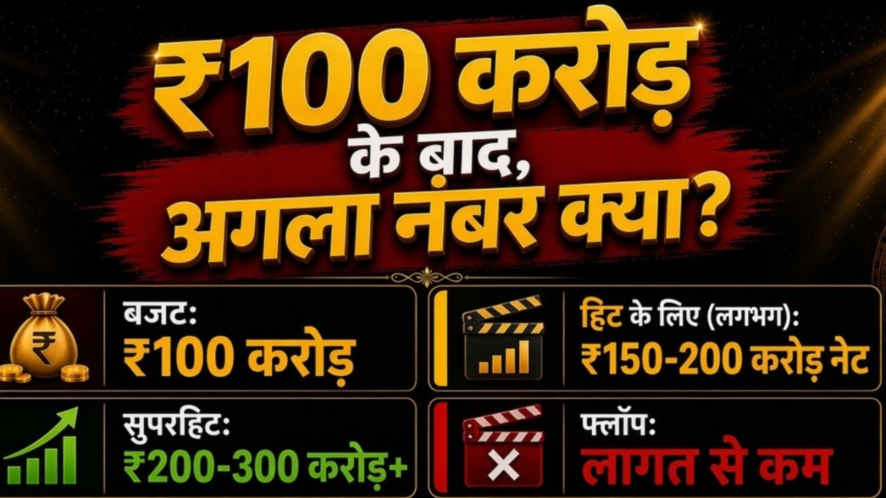 Explainer: हिट, सुपरहिट या फ्लॉप! 100 करोड़ की फिल्म को हिट होने के लिए कितने करोड़ कमाने पड़ते हैं? समझिए पूरा गणित Explainer: हिट, सुपरहिट या फ्लॉप! 100 करोड़ की फिल्म को हिट होने के लिए कितने करोड़ कमाने पड़ते हैं? समझिए पूरा गणित