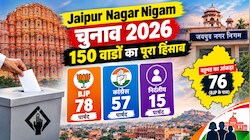 Jaipur Nagar Nigam Chunav 2026: 150 वार्डों का पूरा हिसाब, BJP की 78 सीटें, फिर भी वोटों में कांग्रेस आगे 