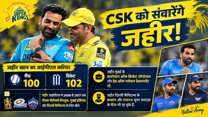 जहीर खान कैसे बने चेन्नई सुपरकिंग्स के कोच? हेमांग बदानी-माइकल हसी तक छूटे पीछे, धोनी के 'मास्टरस्ट्रोक' की इनसाइड स्टोरी