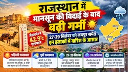 राजस्थान में मानसून की विदाई के बाद बढ़ी गर्मी: 27-29 सितंबर को जयपुर समेत इन इलाकों में बारिश के आसार