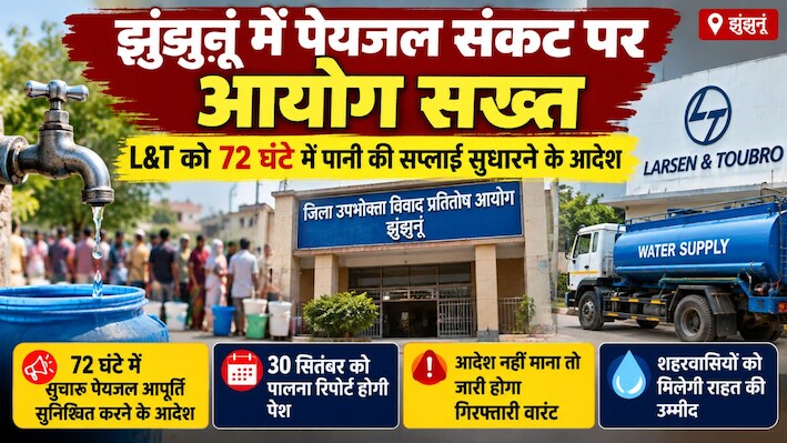 झुंझुनूं में पेयजल संकट पर सख्त हुआ आयोग: L&T को 72 घंटे में सप्लाई सुधारने के आदेश, प्रोजेक्ट मैनेजर को किया तलब