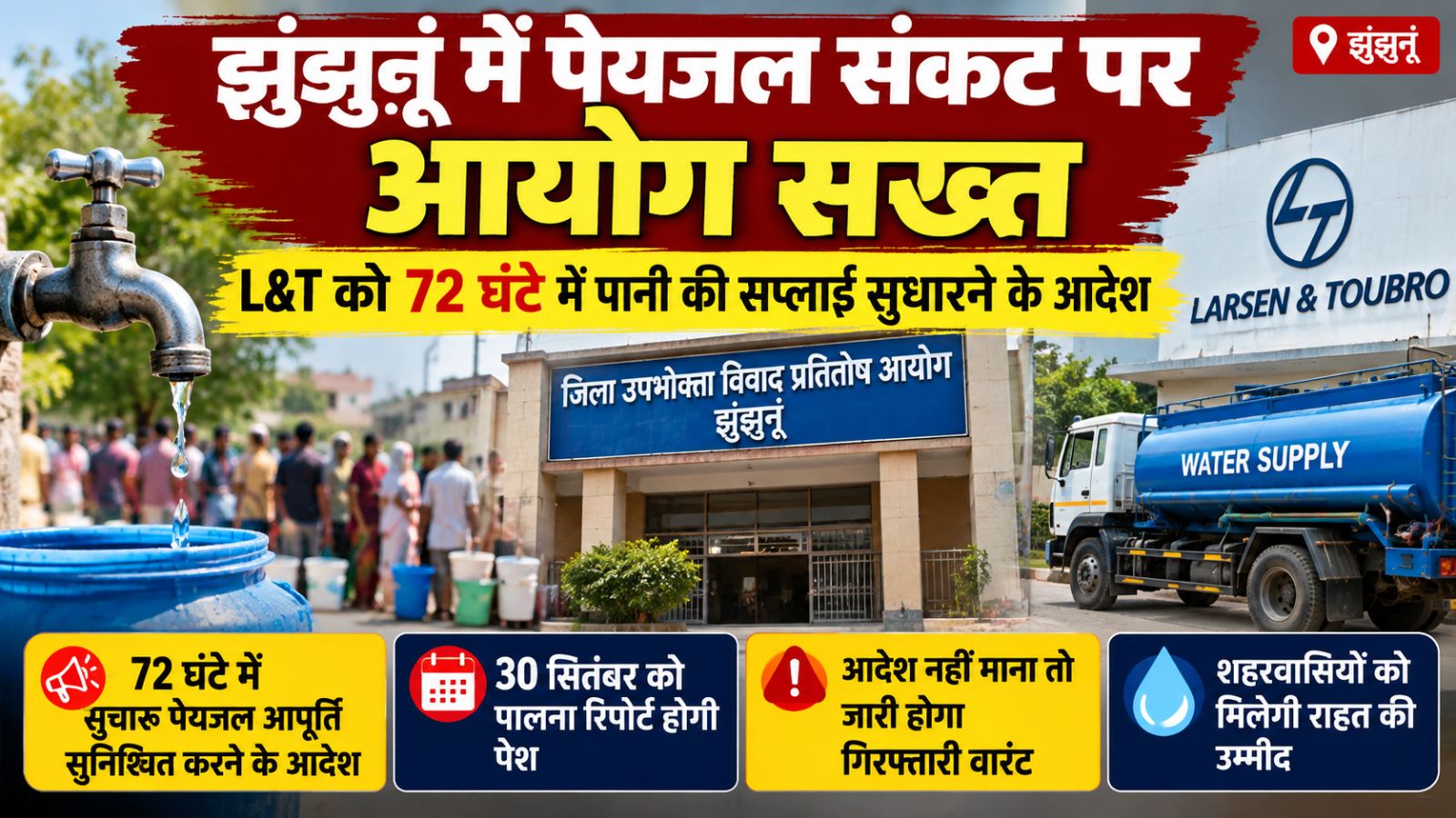 झुंझुनूं में पेयजल संकट पर सख्त हुआ आयोग: L&T को 72 घंटे में सप्लाई सुधारने के आदेश, प्रोजेक्ट मैनेजर को किया तलब झुंझुनूं में पेयजल संकट पर सख्त हुआ आयोग: L&T को 72 घंटे में सप्लाई सुधारने के आदेश, प्रोजेक्ट मैनेजर को किया तलब
