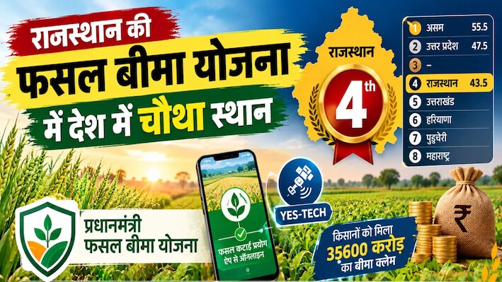 राजस्थान के किसानों के लिए बड़ी खबर: फसल बीमा में देश में चौथा नंबर, पढ़ें ₹35,600 करोड़ का पूरा गणित