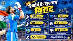 सेंचुरी नंबर 86: विराट कोहली ने वेस्टइंडीज के खिलाफ ठोका 10वां वनडे शतक, करियर का तीसरा सबसे तेज सैकड़ा