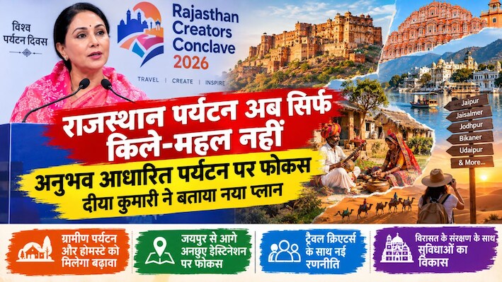 राजस्थान पर्यटन को नया रूप देगी सरकार: ट्रैवल क्रिएटर्स के साथ तैयार होगी नई रणनीति, दीया कुमारी ने बताया प्लान