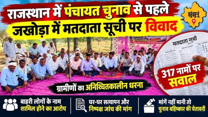 राजस्थान पंचायती राज चुनाव से पहले विवाद: जखोड़ा में मतदाता सूची पर घमासान, 317 नामों को लेकर ग्रामीणों का अनिश्चितकालीन धरना 