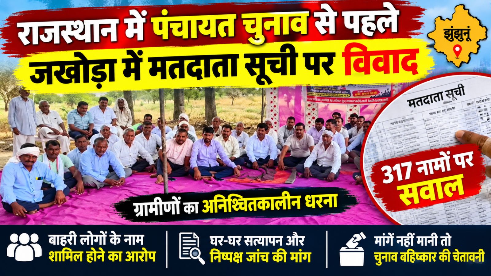 राजस्थान पंचायती राज चुनाव से पहले विवाद: जखोड़ा में मतदाता सूची पर घमासान, 317 नामों को लेकर ग्रामीणों का अनिश्चितकालीन धरना राजस्थान पंचायती राज चुनाव से पहले विवाद: जखोड़ा में मतदाता सूची पर घमासान, 317 नामों को लेकर ग्रामीणों का अनिश्चितकालीन धरना