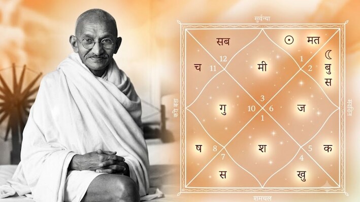 गांधी जी के राजयोग: सत्‍य, संयम, संघर्ष...गांधी जी की कुंडली के ग्रहों का गजब मेल, जिसने उन्हें बनाया जननेता और आंदोलनकारी