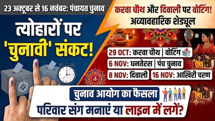 Rajasthan Panchayat Elections : त्योहारों के मौसम में मतदान की तारीखों पर शिक्षक संघ ने जताई आपत्ति, सीएम से मिलेंगे प्रतिनिधि