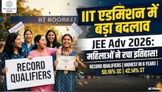 IIT में बेटियों का डंका: JEE Advanced में 10 हजार से ज्यादा महिलाएं सफल, 6 साल का रिकॉर्ड टूटा!