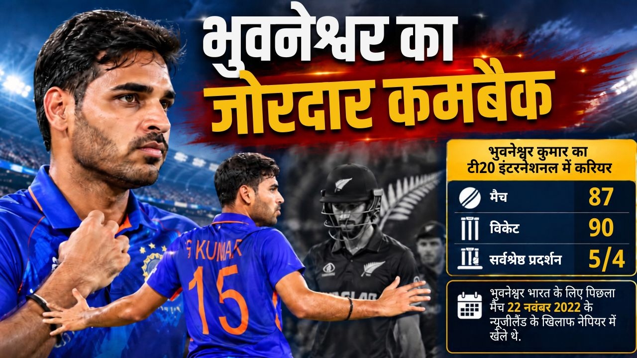 भारत का न्यूजीलैंड दौरा: भुवनेश्वर कुमार 4 साल बाद टी20 टीम में लौटे, वैभव सूर्यवंशी का भी हुआ चयन, नहीं लौटे हार्दिक पांड्या भारत का न्यूजीलैंड दौरा: भुवनेश्वर कुमार 4 साल बाद टी20 टीम में लौटे, वैभव सूर्यवंशी का भी हुआ चयन, नहीं लौटे हार्दिक पांड्या