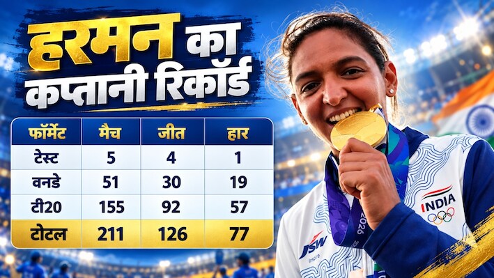विदाई या अंदरूनी कलह? वर्ल्ड कप और एशियन गेम्स जिताने के बाद भी हरमनप्रीत क्यों नहीं रहीं कप्तान? जानें इनसाइड स्टोरी
