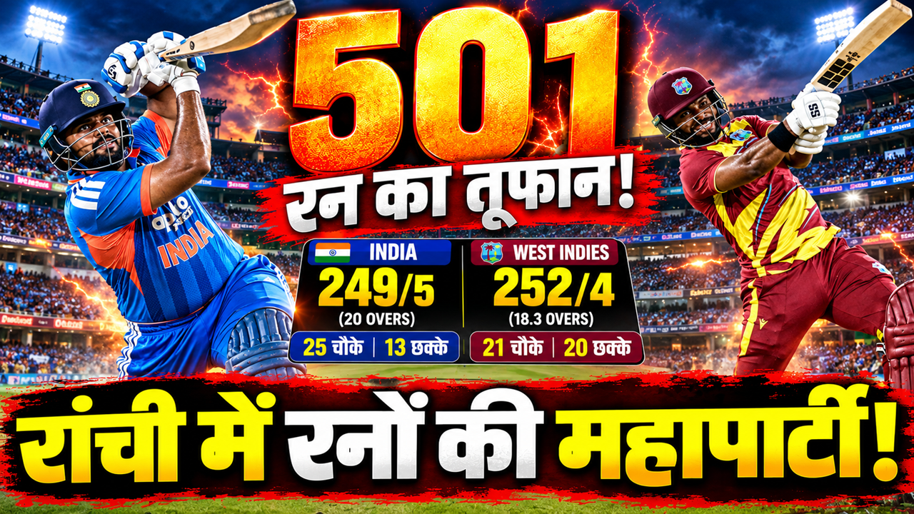 Analysis: एक T20I मैच में बने 501 रन, बल्लेबाजों ने उड़ाए 46 चौके और 33 छक्के, गेंदबाजों के लिए कब्रगाह बना रांची का मैदान Analysis: एक T20I मैच में बने 501 रन, बल्लेबाजों ने उड़ाए 46 चौके और 33 छक्के, गेंदबाजों के लिए कब्रगाह बना रांची का मैदान