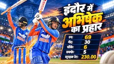 सिक्सर किंग अभिषेक शर्मा: 2026 में हर सातवीं गेंद पर छक्का मारा, 8वीं बार 20 गेंद के अंदर ठोकी फिफ्टी