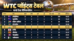 WTC की लड़ाई: साउथ अफ्रीका पर ऑस्ट्रेलिया की जीत से किसे फायदा? वर्ल्ड टेस्ट चैंपियनशिप प्वॉइंट्स टेबल में भारत कहां?