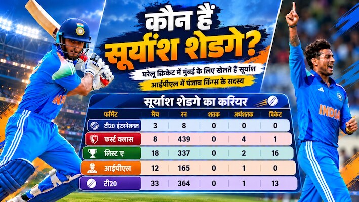 हार्दिक पांड्या का विकल्प: टीम इंडिया को मिल गया नया ऑलराउंडर? वनडे में सेलेक्शन के करीब सूर्यांश शेडगे