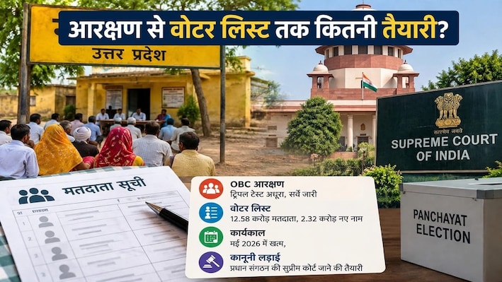 यूपी पंचायत चुनाव पर फिर कानूनी पेच, प्रधान संगठन की सुप्रीम कोर्ट जाने की तैयारी, तीन महीने की डेडलाइन के सामने ये चुनौतियां