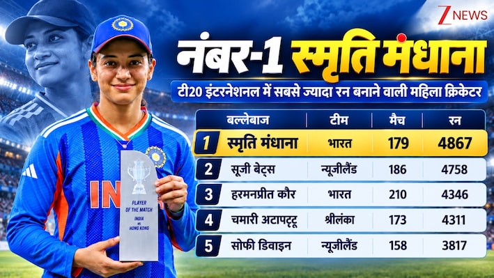 महारिकॉर्ड के करीब स्मृति मंधाना: महिला या पुरुष, कोई नहीं कर पाया ऐसा, भारतीय कप्तान के पास इतिहास रचने का मौका