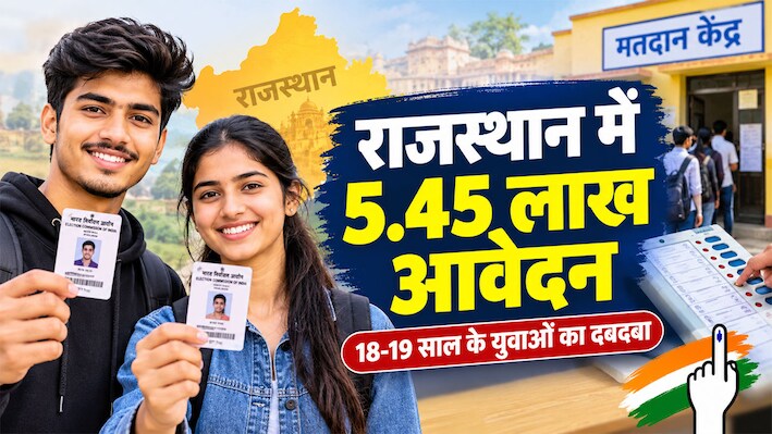 राजस्थान में 'जेन जी' का फुल स्वैग! वोटर लिस्ट में एंट्री के लिए 3 लाख से ज्यादा फर्स्ट-टाइमर्स की लाइन