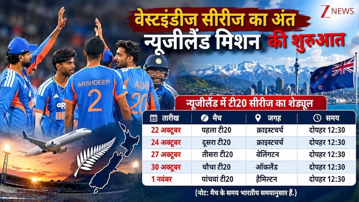 कम समय, बड़ा चैलेंज: न्यूजीलैंड में फ्लाइट लैंड होने के 48 घंटे में पहला टी20, कैसे जीतेगी टीम इंडिया?