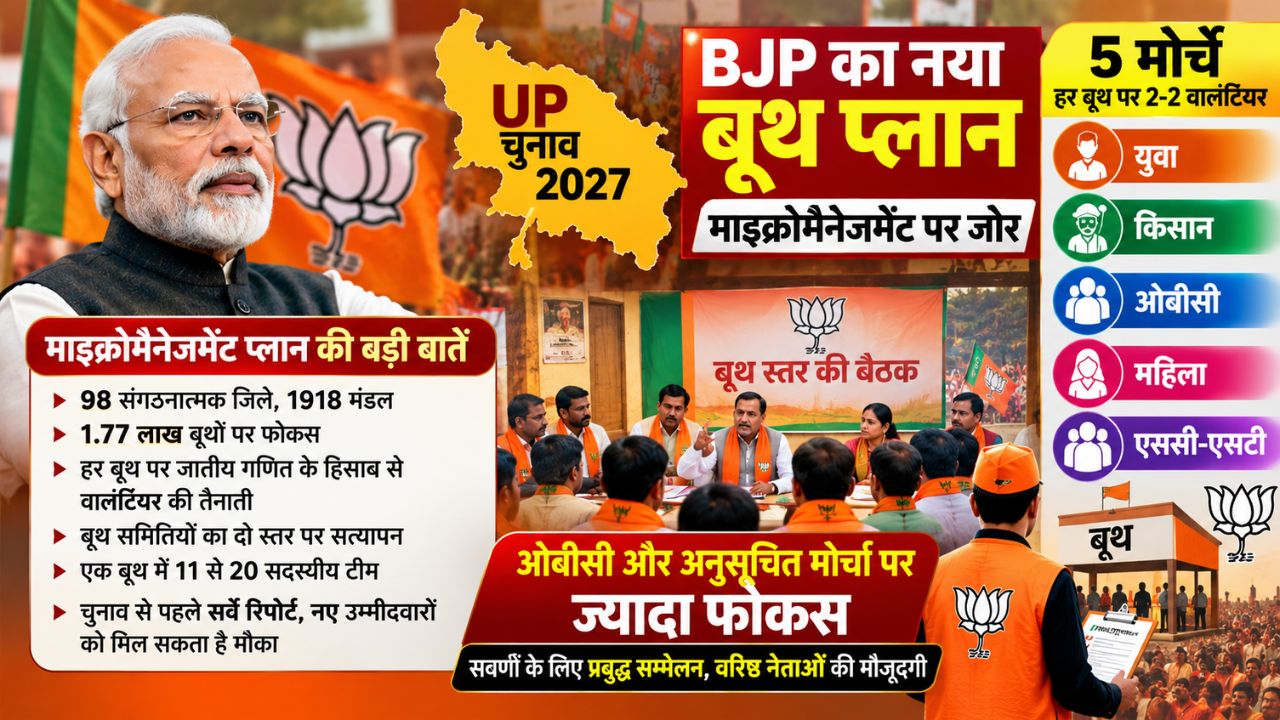 किस बूथ पर किस जाति का दबदबा? 2027 जीत के लिए बीजेपी का नया फॉर्मूला, समझें चुनावी रणनीति किस बूथ पर किस जाति का दबदबा? 2027 जीत के लिए बीजेपी का नया फॉर्मूला, समझें चुनावी रणनीति
