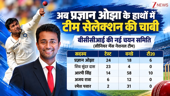 बीसीसीआई की नई चयन समिति: अजीत अगरकर के बाद प्रज्ञान ओझा बने चीफ सेलेक्टर, रमेश पवार की हुई एंट्री
