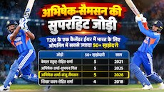 अभिषेक शर्मा का वर्ल्ड रिकॉर्ड: पहली गेंद पर 7वीं बार जड़ा छक्का, संजू सैमसन का 2026 में 8वां 50+ स्कोर