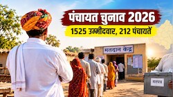जयपुर में सरपंच बनने की सबसे बड़ी लड़ाई: 212 पंचायतों में आज वोटिंग, जानें कहां सबसे ज्यादा उम्मीदवार