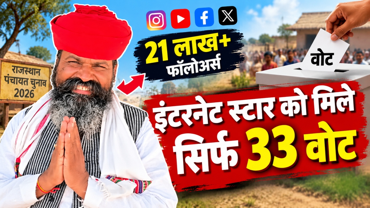 कौन हैं ओम प्रकाश बिश्नोई? जिनके सोशल मीडिया पर 21 लाख से ज्यादा फॉलोअर्स पर पंचायत चुनाव में मिले सिर्फ 33 वोट कौन हैं ओम प्रकाश बिश्नोई? जिनके सोशल मीडिया पर 21 लाख से ज्यादा फॉलोअर्स पर पंचायत चुनाव में मिले सिर्फ 33 वोट