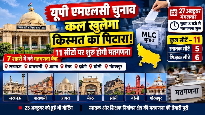 यूपी की 11 MLC सीटों पर काउंटिंग कल: किसके सिर सजेगा जीत का ताज? यहां होगी मतगणना
