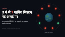 स्पेसक्राफ्ट नहीं, हमारी धरती खतरे में: 9 में से 7 'वाइटल साइन' रेड जोन में, भारत पर मंडरा रहा सुपर अल-नीनो का साया