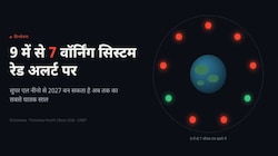 स्पेसक्राफ्ट नहीं, हमारी धरती खतरे में: 9 में से 7 'वाइटल साइन' रेड जोन में, भारत पर मंडरा रहा सुपर अल-नीनो का साया