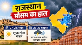 राजस्थान में फिर होगी बारिश: इन 4 संभागों में गरज-चमक के साथ बरसेंगे बादल