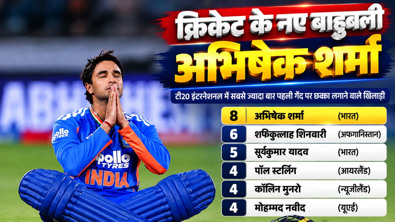 38 गेंद, 113 रन: 11 छक्कों से अभिषेक शर्मा ने मचाया बवंडर, विराट कोहली का वर्ल्ड रिकॉर्ड ध्वस्त, अब निशाने पर रोहित शर्मा 38 गेंद, 113 रन: 11 छक्कों से अभिषेक शर्मा ने मचाया बवंडर, विराट कोहली का वर्ल्ड रिकॉर्ड ध्वस्त, अब निशाने पर रोहित शर्मा
