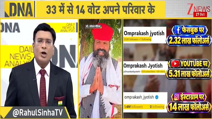 21 लाख फॉलोअर्स लेकिन वोट मिले सिर्फ 33... क्या 'लाइक' और 'फॉलो' करने वाले कभी आपका साथ भी निभाते हैं?