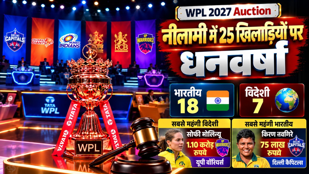 WPL नीलामी में सिर्फ 1 खिलाड़ी बनी करोड़ी, यूपी वॉरियर्स ने सबसे ज्यादा 8 प्लेयर्स खरीदे; मुंबई ने 6 अनकैप्ड पर लगाया दांव WPL नीलामी में सिर्फ 1 खिलाड़ी बनी करोड़ी, यूपी वॉरियर्स ने सबसे ज्यादा 8 प्लेयर्स खरीदे; मुंबई ने 6 अनकैप्ड पर लगाया दांव
