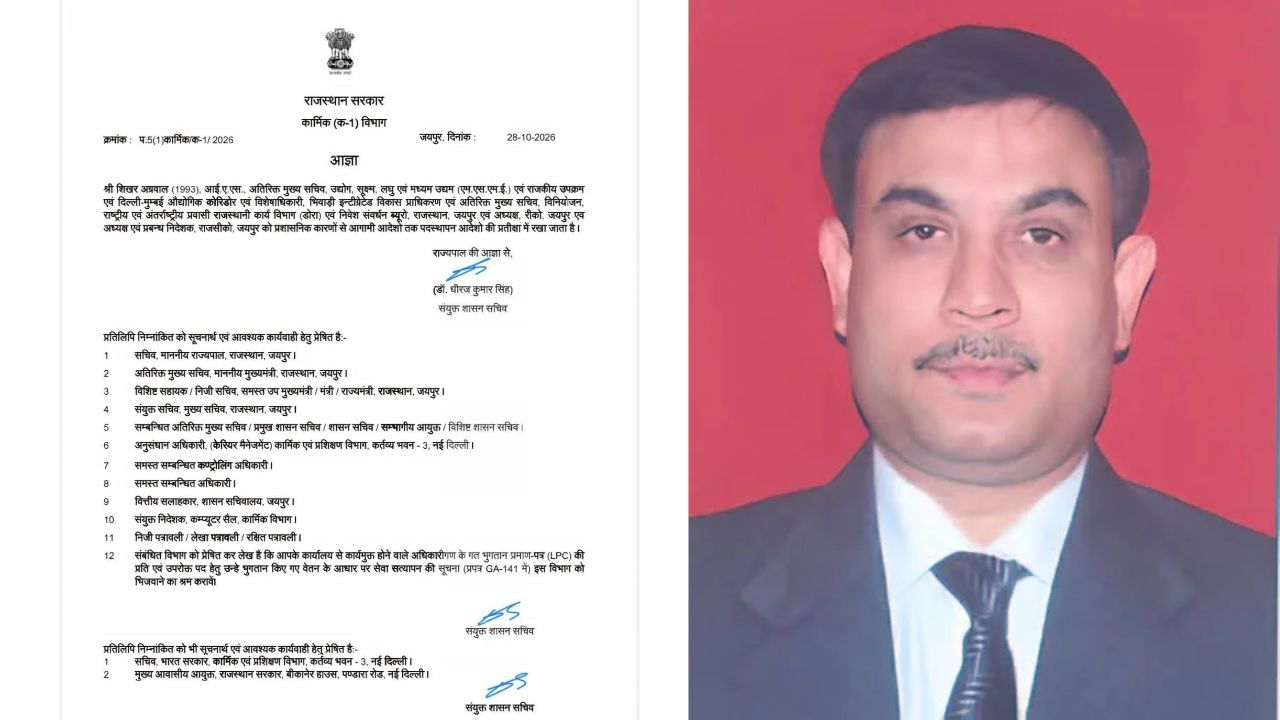 IAS शिखर अग्रवाल को किया APO, प्रशासनिक कारणों से लिया गया फैसला IAS शिखर अग्रवाल को किया APO, प्रशासनिक कारणों से लिया गया फैसला