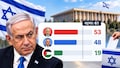 Israel Election Result: वोटों की गिनती पूरी, नेतन्याहू को 53 और विपक्ष के हिस्से में 48 सीटें; कैसे बनेगी सरकार