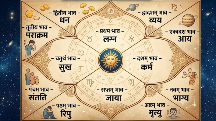कुंडली में छिपे 12 घरों का खेल, पहला घर बिगड़ा तो जिंदगी बिगड़ी! अपनी किस्मत खुद चेक कर लो