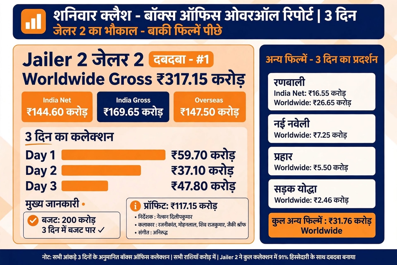 2026 Box Office Collection