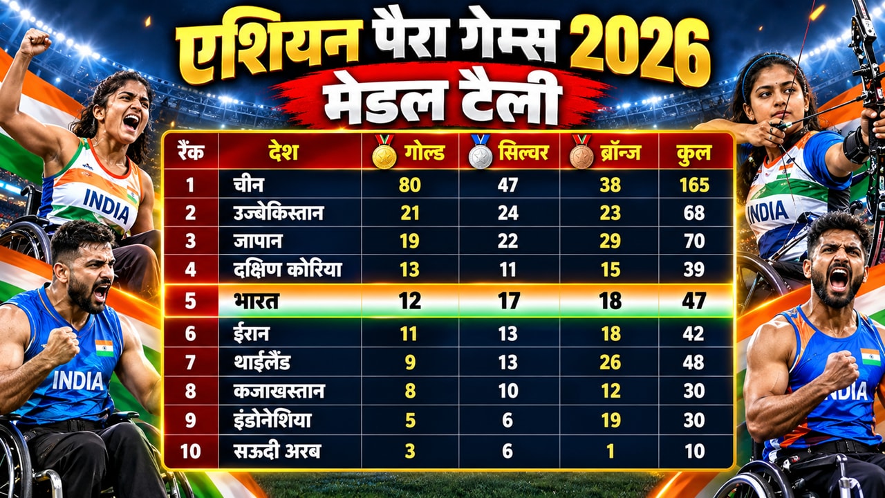 Asian Para Games 2026 Medal Tally