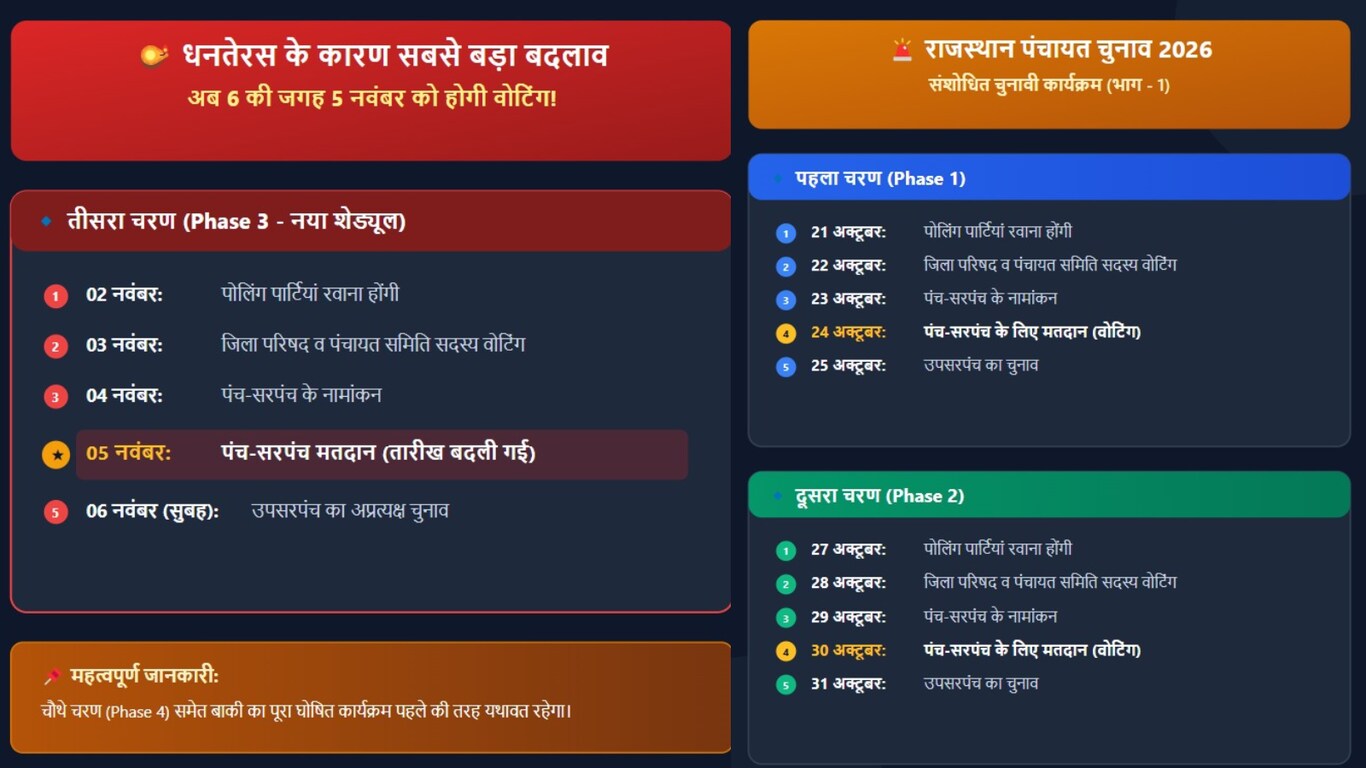 Rajasthan Panchayat Chunav