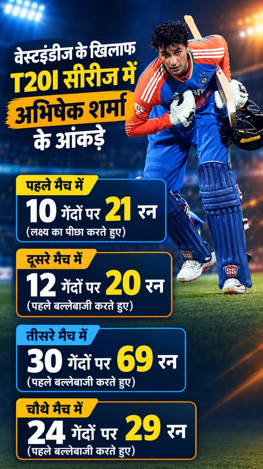 abhishek sharma stats