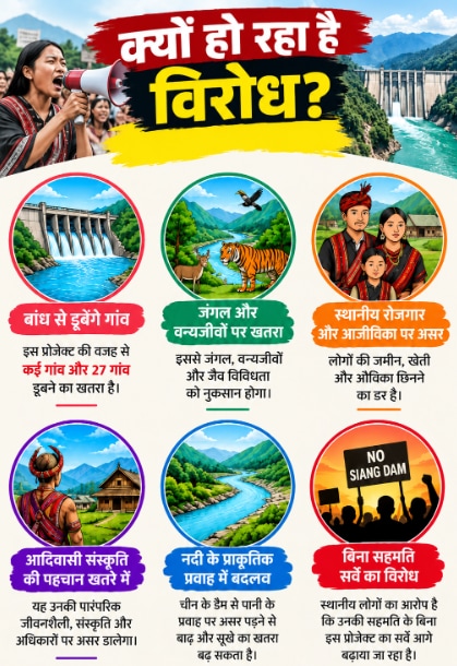 अरुणाचल