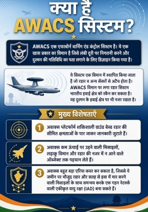 AWACS सिस्टम