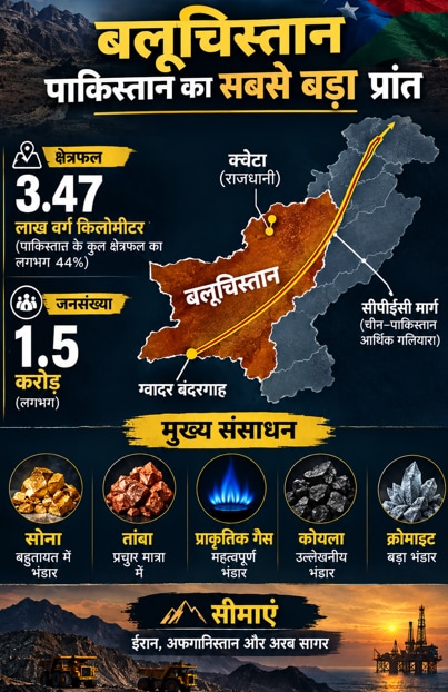 बलूचिस्तान प्रांत