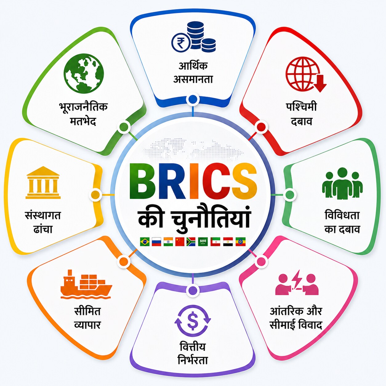 BRICS